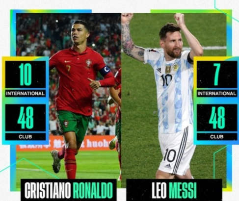 Comparación del número de trucos de sombrero de Melo: Ronaldo tres veces más que Messi