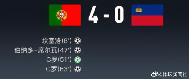 Ronaldo anotó dos veces Portugal 4 - 0 Liechtenstein