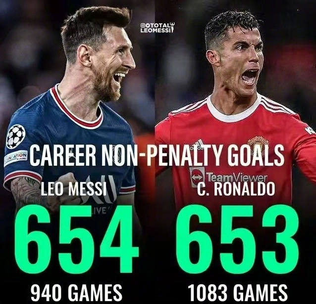 Comparación de los datos de penalti de merofi: Messi lidera a Ronaldo por 1 gol