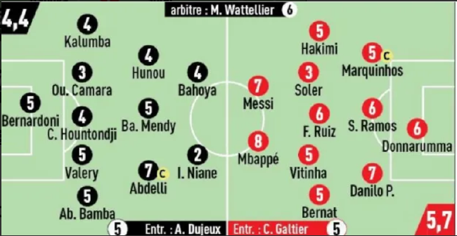 El diario del equipo marca a los jugadores de París 2 - 1 Angers Messi con 7 puntos y mbappé con 8.