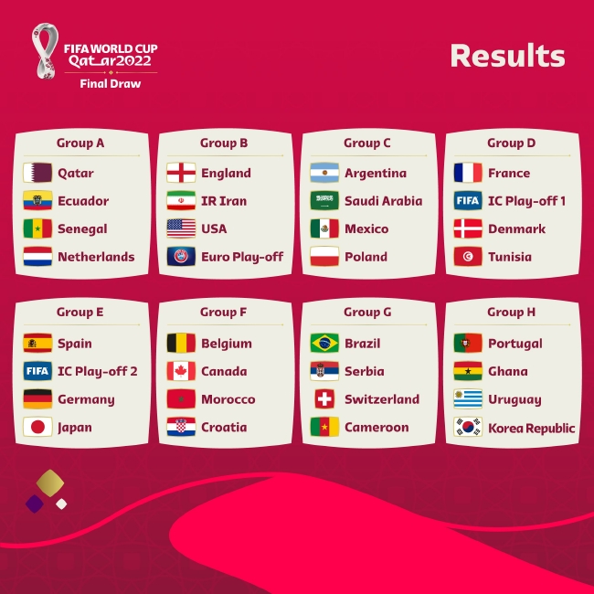 Sorteo de la Copa del mundo: España contra Alemania, Japón y Corea del Sur se enfrentan a grandes rivales